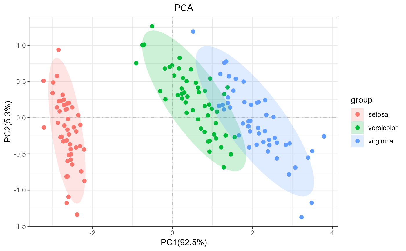 pca-plot-pca-autopca